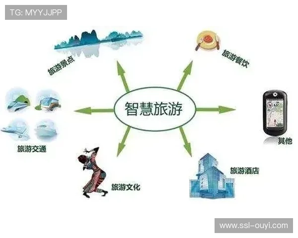 体育与文旅消费场景加速联动 构建跨产业价值闭环