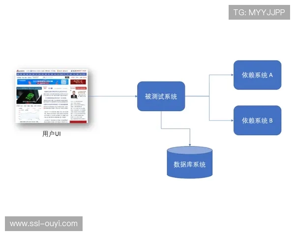 现阶段自愈式信号路由体系通过测试 确保体育直播系统在高峰时段的零断流表现